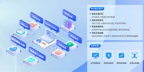 遠(yuǎn)光資金分析調(diào)控平臺(tái)入選2024廣東軟件風(fēng)云榜 優(yōu)秀信息技術(shù)應(yīng)用創(chuàng)新產(chǎn)品