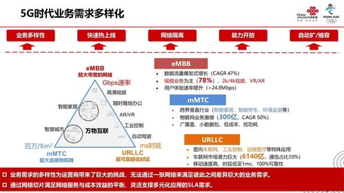 5G網(wǎng)絡(luò)切片技術(shù)及應(yīng)用展望 賦能鄭州軟件開發(fā)新未來